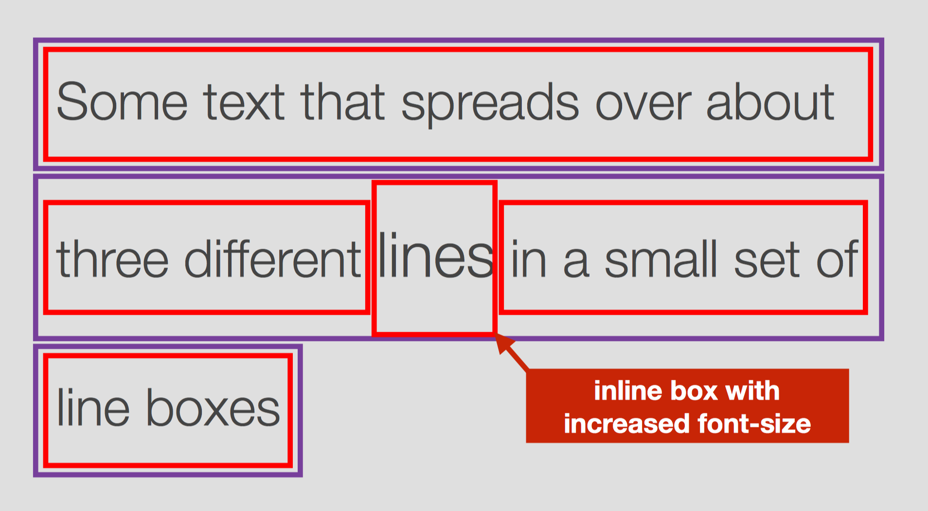 line-box-addtional-inline-box-height