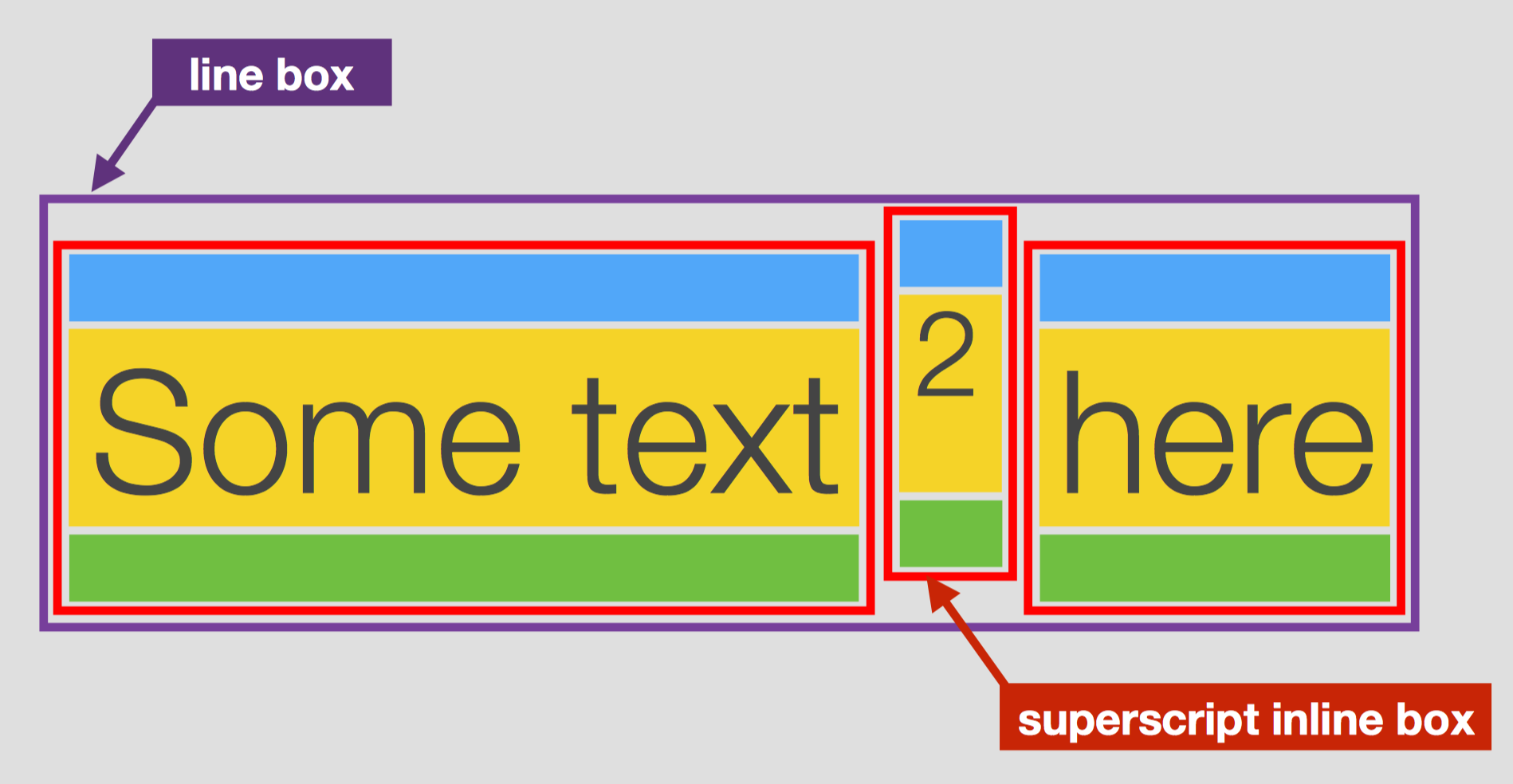 line-box-with-superscript-inline-box